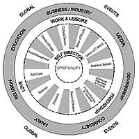 Wheel of Wellness graphic