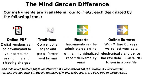 the four different formats that products are available in
