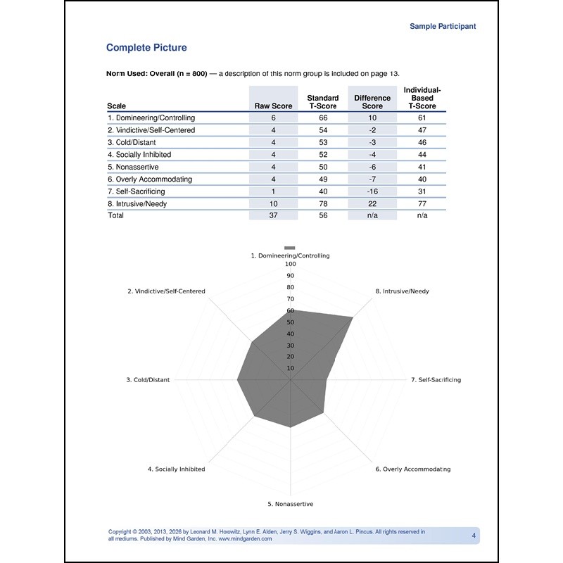 IIP-32 Score Report IIP-32 Score Report