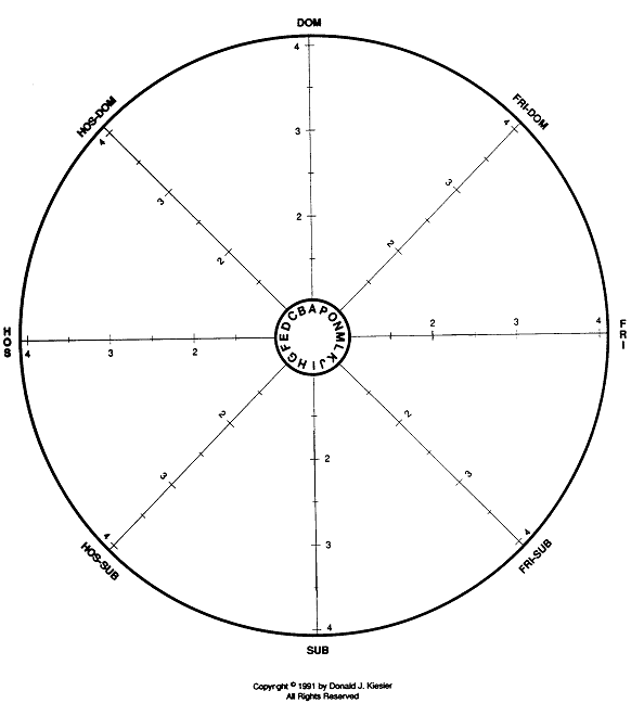 IMI-C Profile