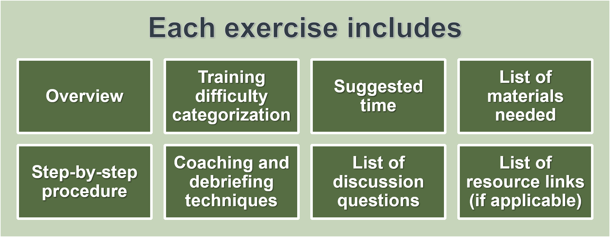Each exercise includes list