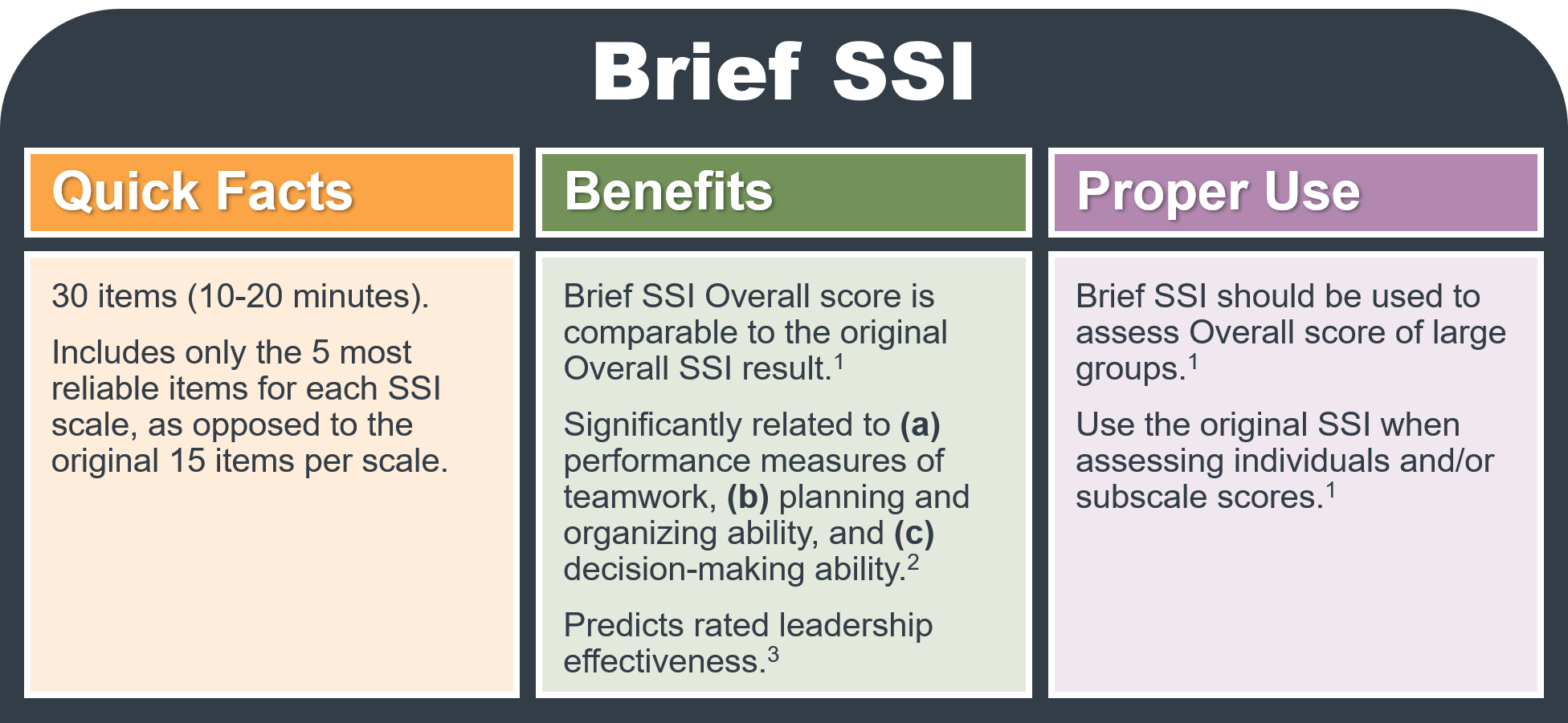 Brief SSI Facts, Benefits, and Proper Use